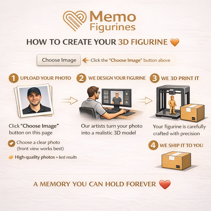 MemoPortrait - 3D Figuren