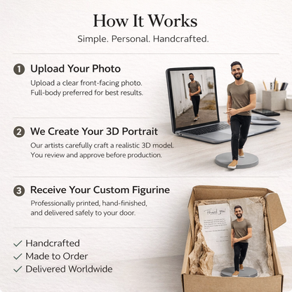 MemoPortrait - 3D Figuren